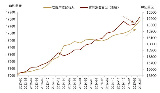 兴业策略 中金：汇率仍是核心