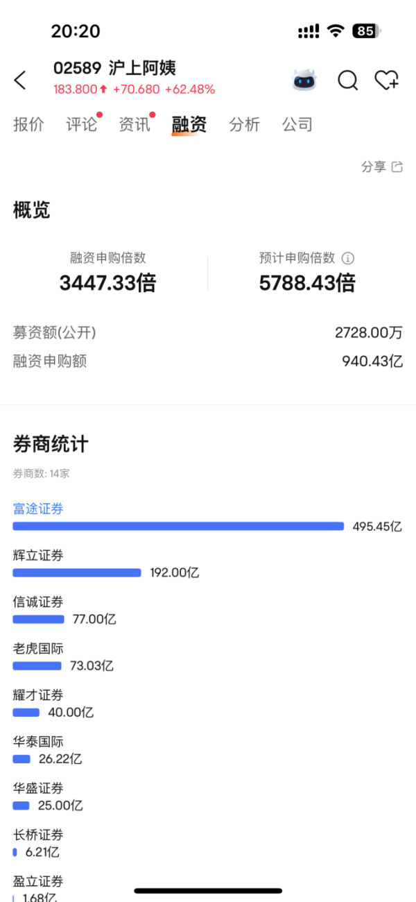 老品牌速配 大涨！新式茶饮第六股来了 “狂欢”背后行业表现分化