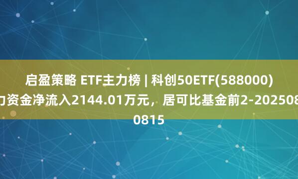 启盈策略 ETF主力榜 | 科创50ETF(588000)主力资金净流入2144.01万元，居可比基金前2-20250815